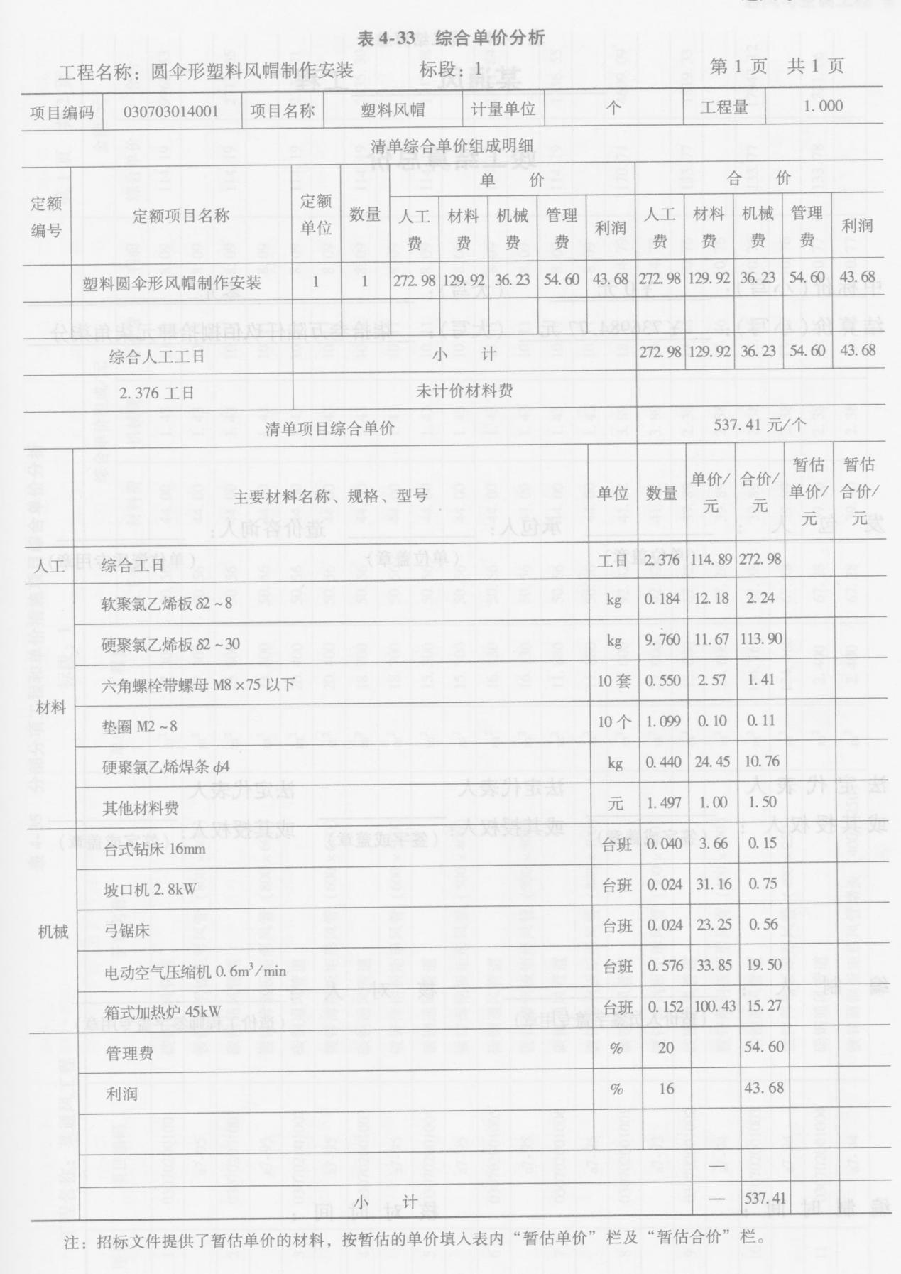 表4-33