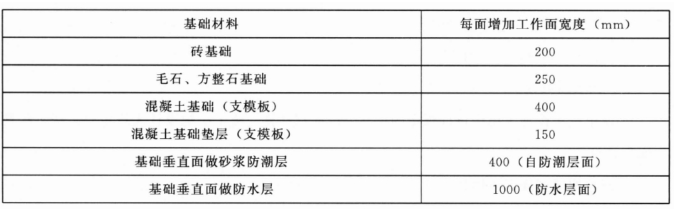 基础施工的工作面宽度计算表