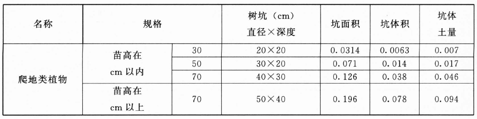 苗木规格与土球对应表