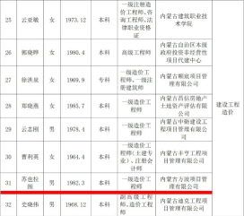 入库专家名单