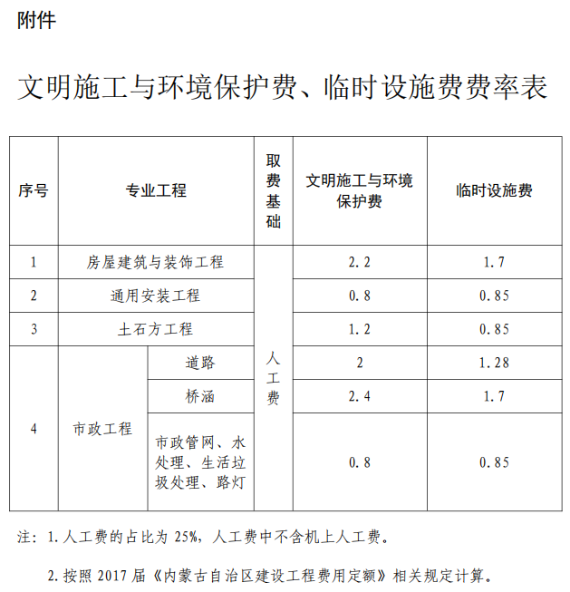 附件
