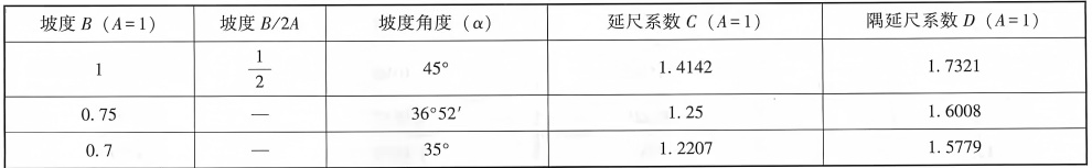 屋面坡度系数表