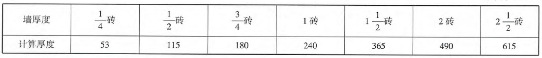 实心砖标准墙厚计算表