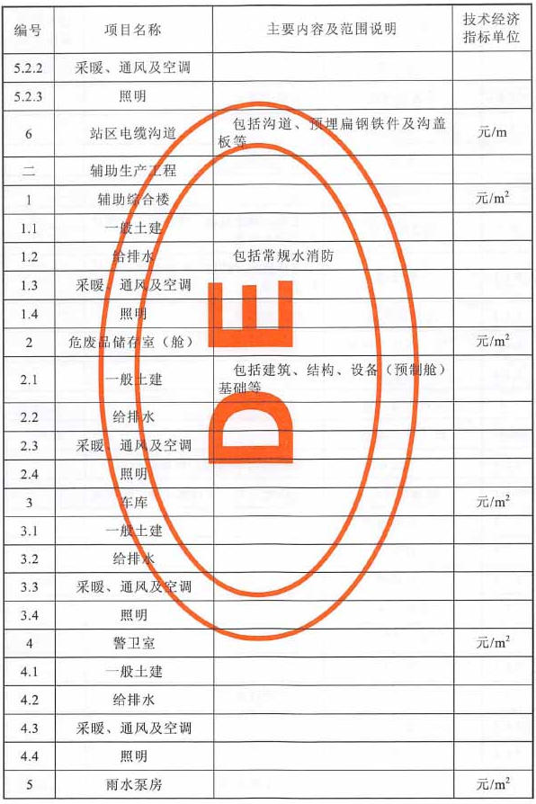 锂离子电池储能电站建筑工程项目划分表格