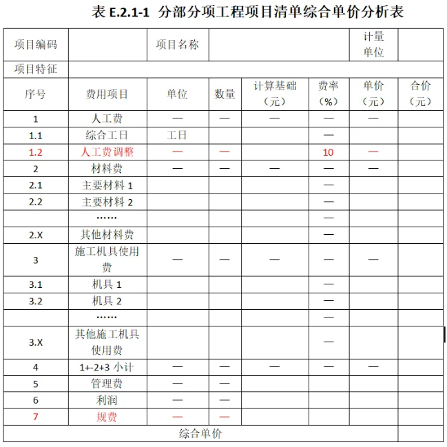 土建综合单价分析表