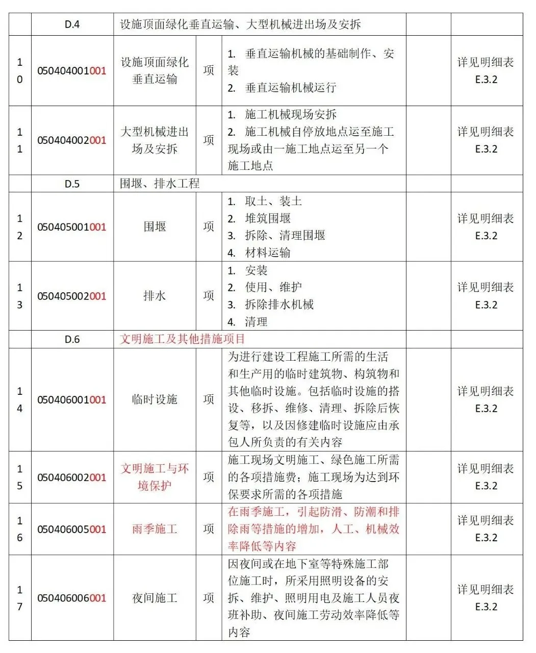 园林绿化措施2